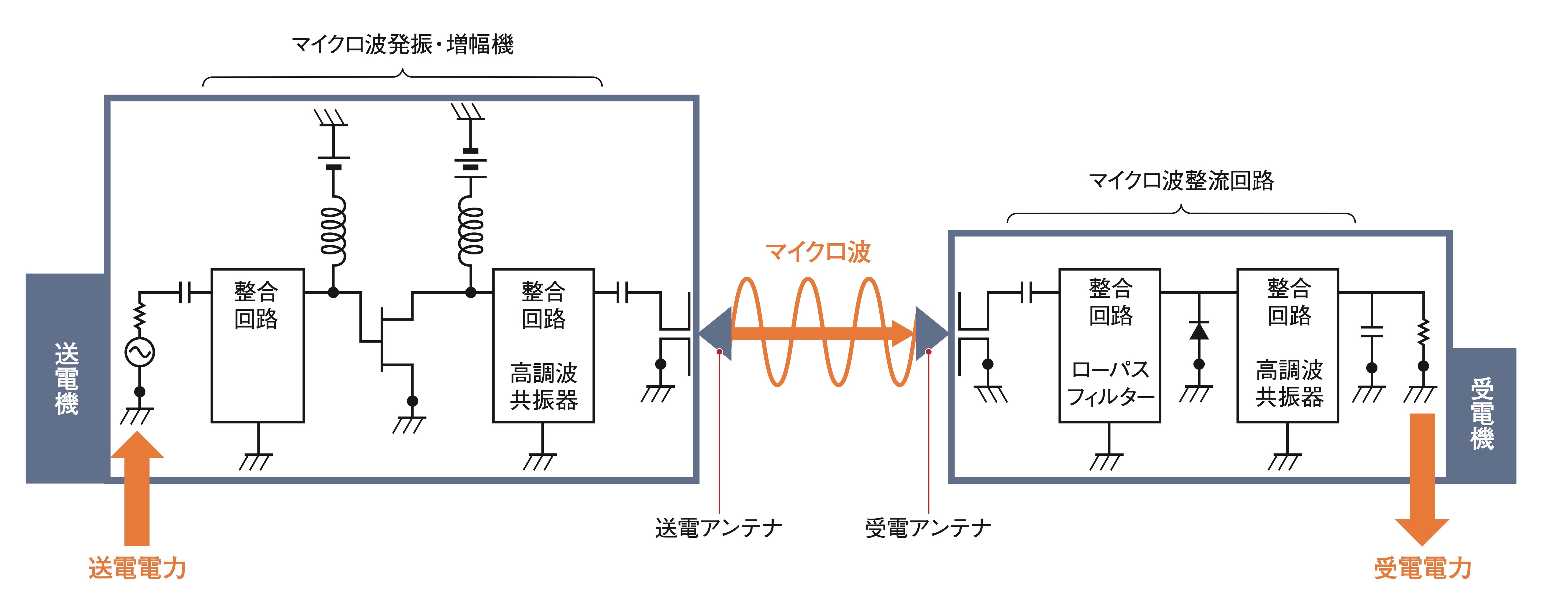 宇宙太陽発電所SPSに関する研究 小電力マイクロ波応用技術と装置