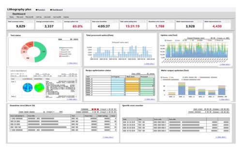 キヤノンは露光装置のデータ分析サービスに力を注ぐ(出所:キヤノン)