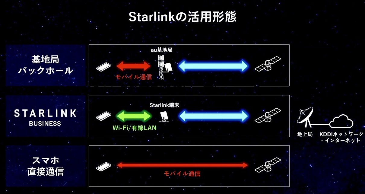 衛星ブロードバンド「Starlink」が日本進出、法人提供担うKDDIの狙い