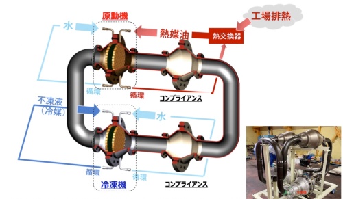 熱音響冷却システムのイメージ