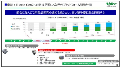 2023年度は単年黒字化へ