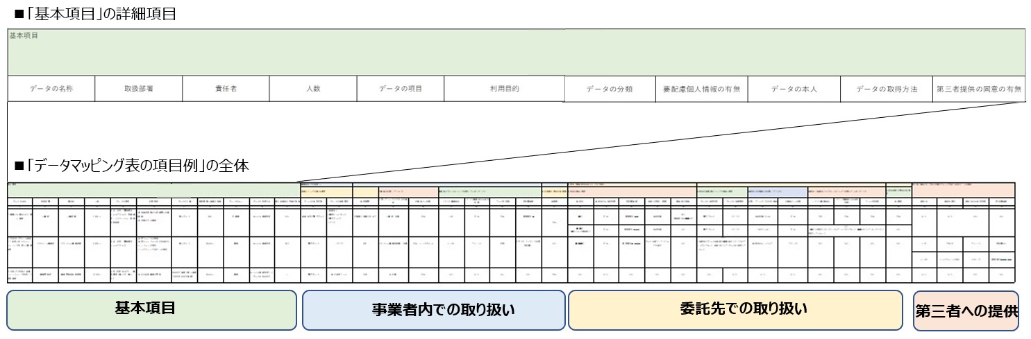 不十分な個人情報管理の企業に保護委がツール、誰でも使えるよう