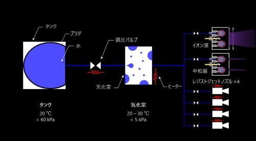 統合推進システムの仕組み(出所:Pale Blue)