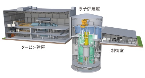 図1　小型軽水炉「BWRX-300」の内部