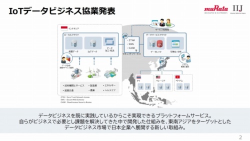 グローバルIoTデータサービスプラットフォームのイメージ