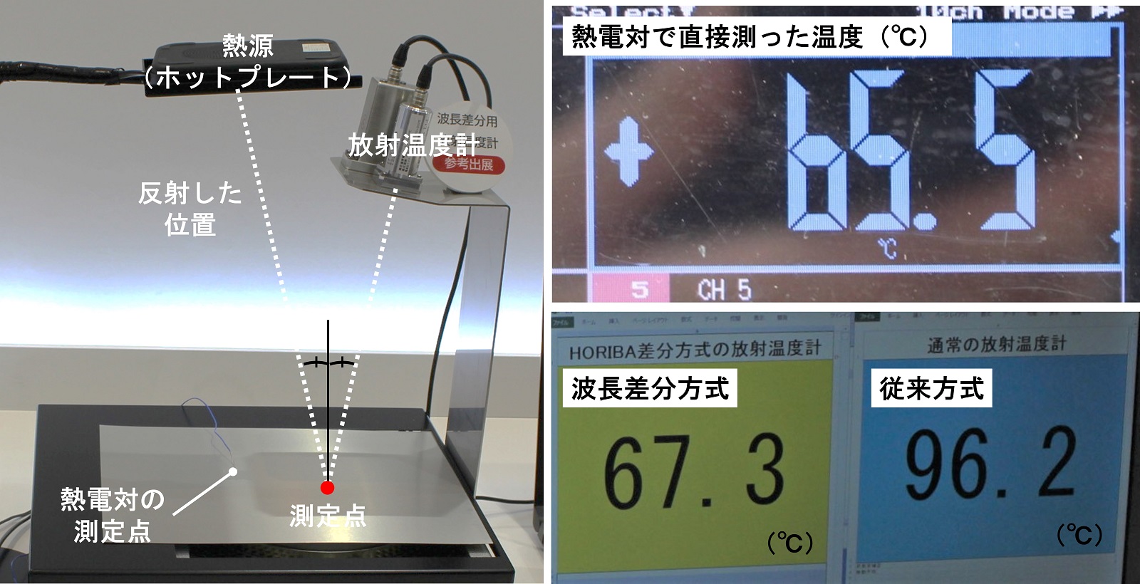 HORIBA 堀場製作所 放射温度計 IT-480L 小スポットタイプ