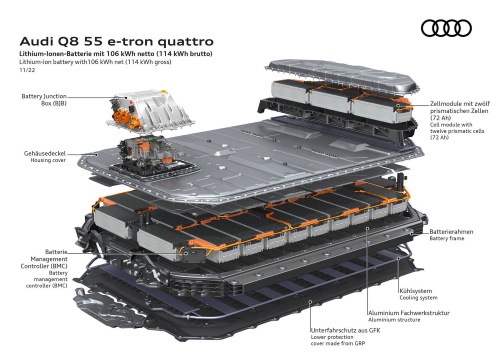 Q8 55 e-tronの電池パック