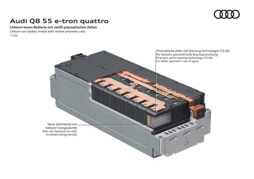 Q8 55 e-tronの電池モジュール