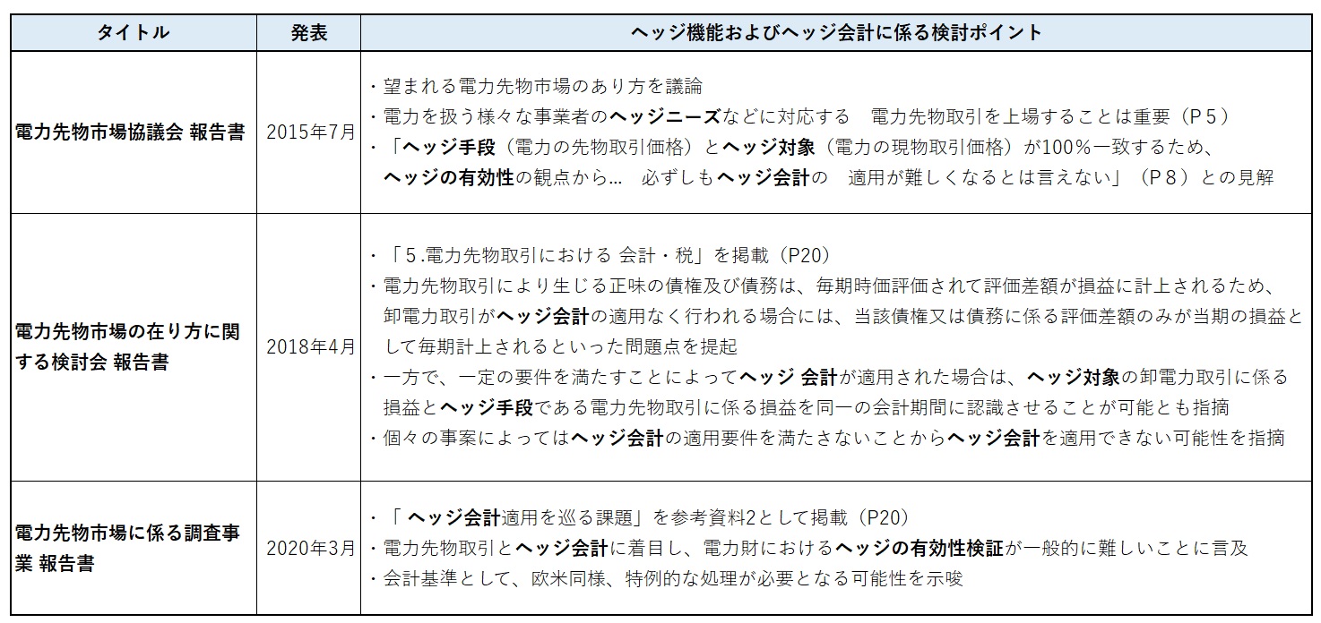 電力先物取引に不可欠、なぜ「ヘッジ会計」の議論は進まないのか