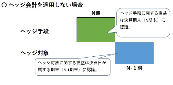 電力先物取引に不可欠、なぜ「ヘッジ会計」の議論は進まないのか？（4