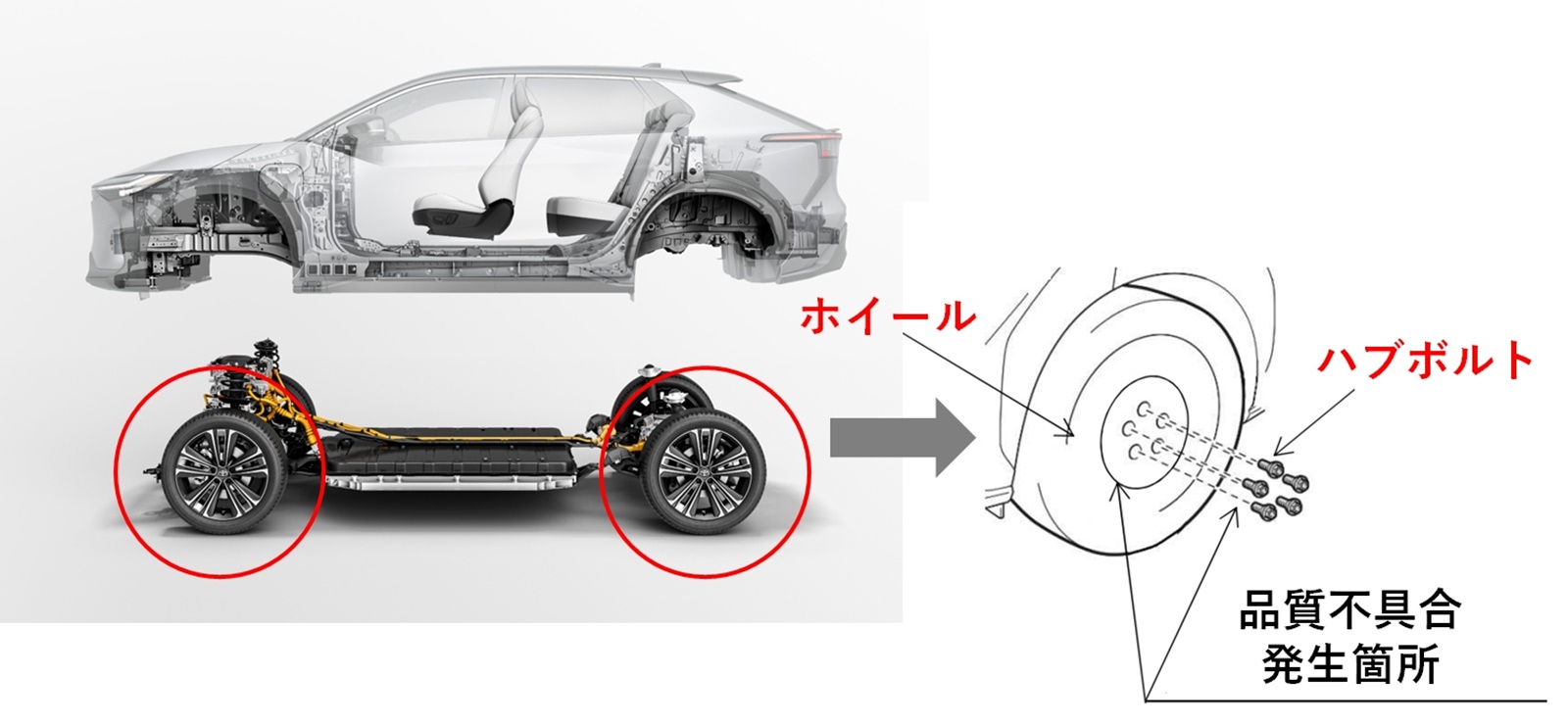 図2　品質不具合の発生箇所