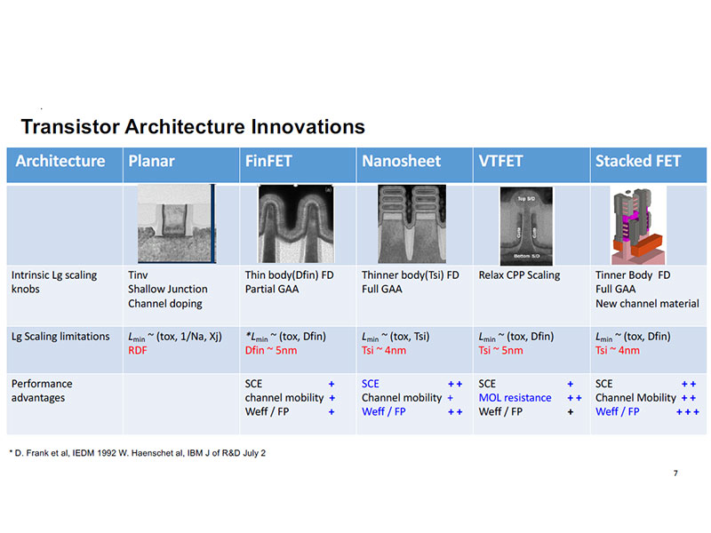 80386の登場で、Intelが独占的な地歩を固める | 日経クロス