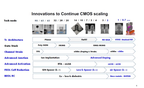 図3　CMOS微細化に向けた技術イノベーション
