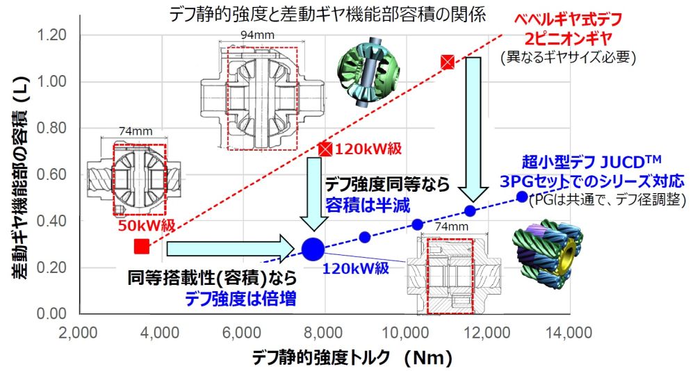 ギア式デフ(ディファレンシャル) 金属製 09 車・バイク・自転車 ギア式デフ(ディファレンシャル) 金属製