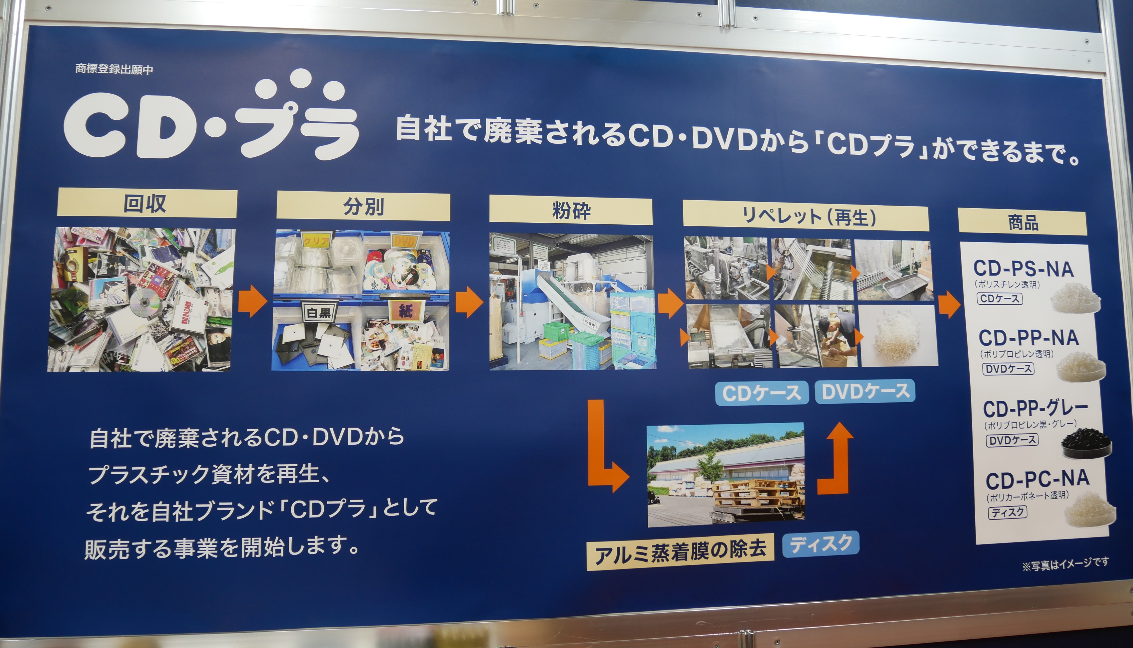 CD・DVDをリサイクルする流れ