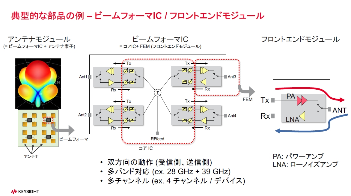 5gスマホのビームフォーミング最適化に向けて、キーサイト神戸が新計測器開発 日経クロステック（xtech）