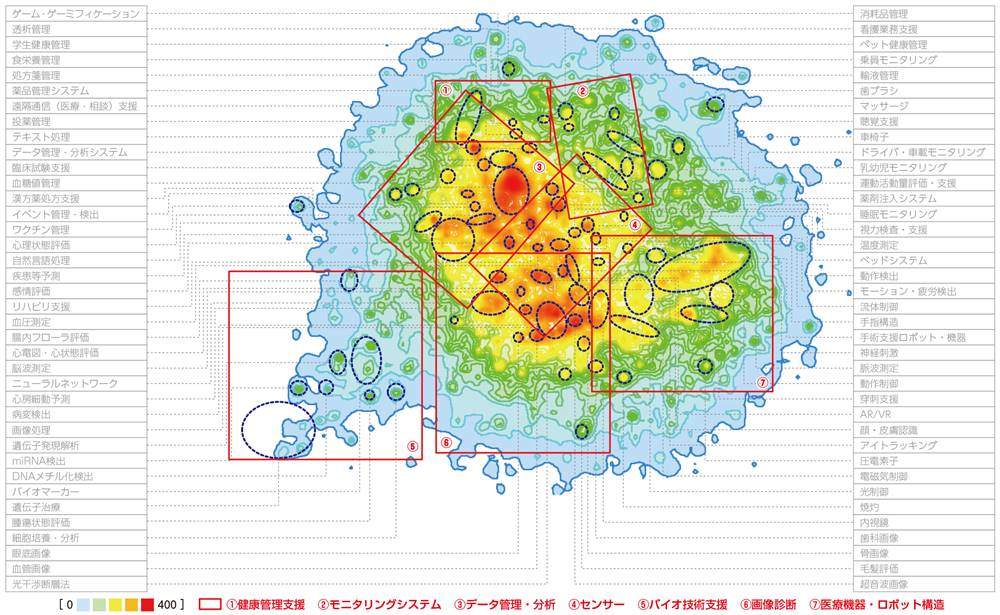 特許から見るデジタルヘルスの技術動向、世界で公開された6年間の情報