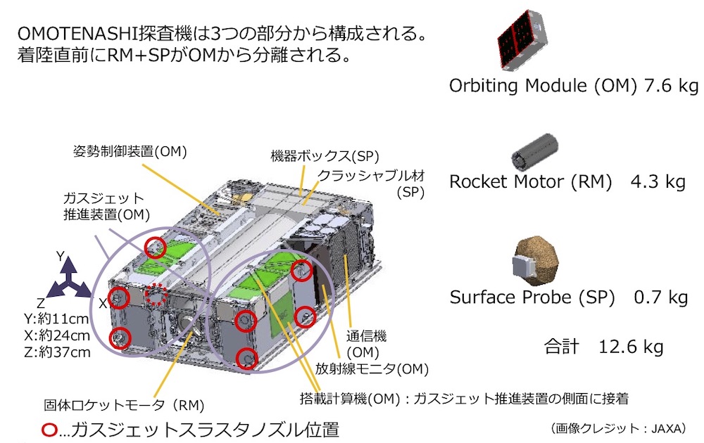 OMOTENASHI月着陸失敗の原因を推定、スラスターの動作不良で姿勢を喪失