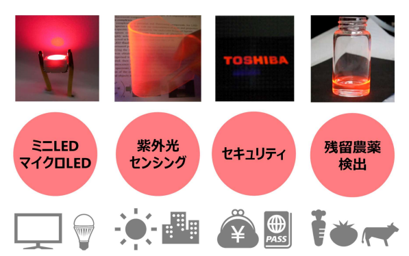量子LEDライト　量子波エネルギー 楽天市場】手軽に使える量子波エネルギー照射機「量子LEDライト