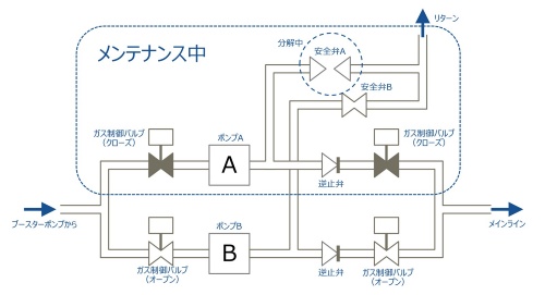 図5　ガス配管図