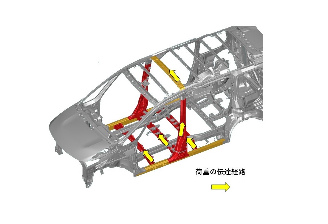 日産の新型セレナ、ボディー骨格にグリーン鋼材を初適用(2ページ目 日産の新型セレナ、ボディー骨格にグリーン鋼材を初適用(2ページ目