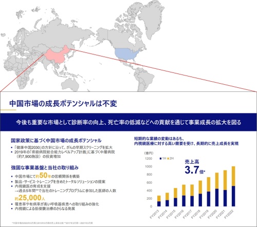 図2　中国市場に対するオリンパスの考え