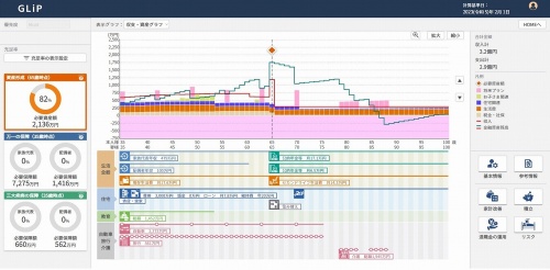 顧客のライフプランを分析するシステム「GLiP」の画面。100歳過ぎまでの毎年の収入や必要な費用、補償額などをグラフでわかりやすく表示する