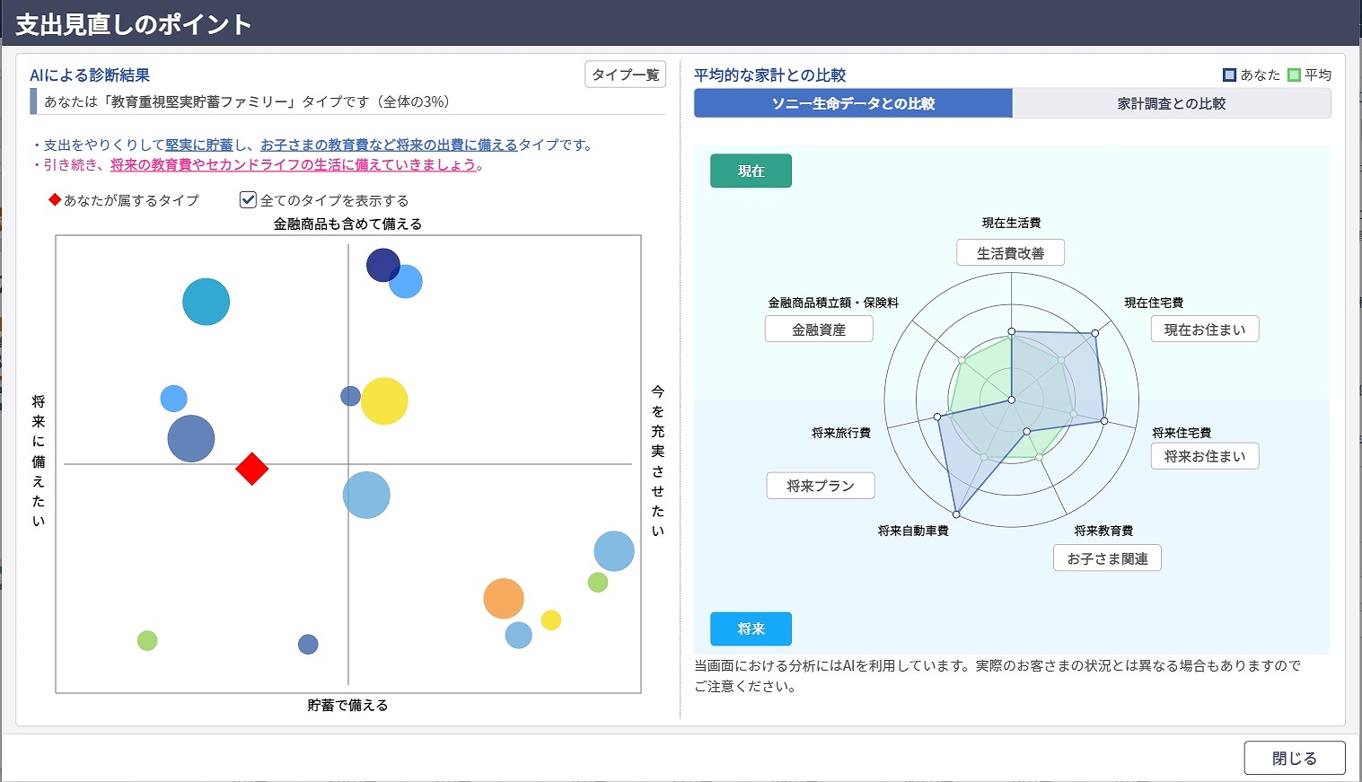 約386万件の契約者の動向に関するデータを基に、顧客の貯蓄傾向に加えて住宅、旅行、教育などどんな分野への支出を重視するかをAIが解析し、27のパターンに分類する