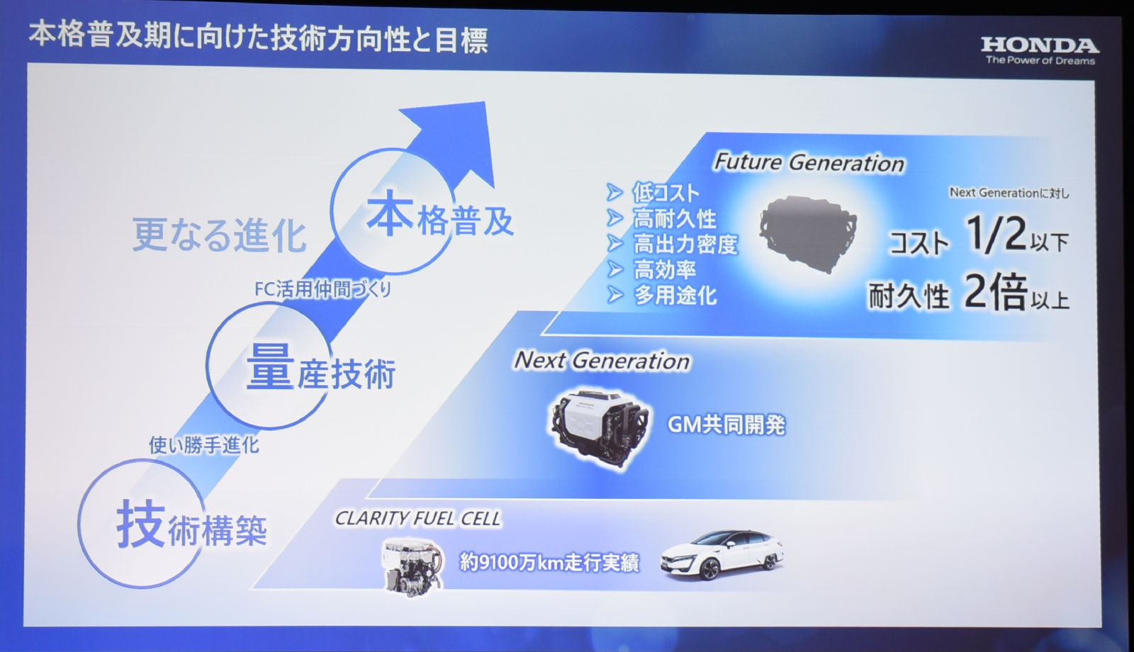 FCシステムの開発ロードマップ