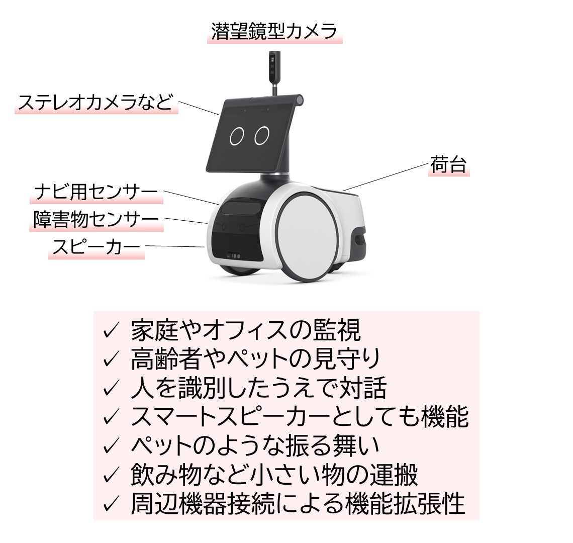 アマゾンの家庭用ロボット「Astro」、警備や見守りに突破口