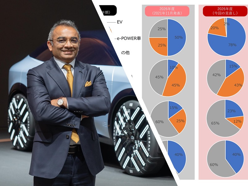 日産の電動化、「欧州26年度98％」より重要な3つの取捨選択