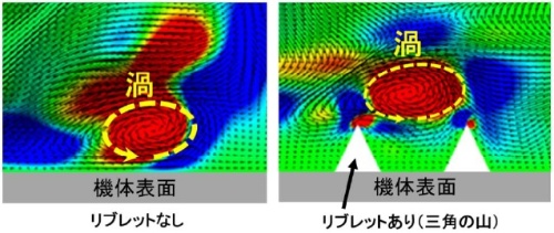 図3 JAXAが実施したスーパーコンピューターによるシミュレーション結果