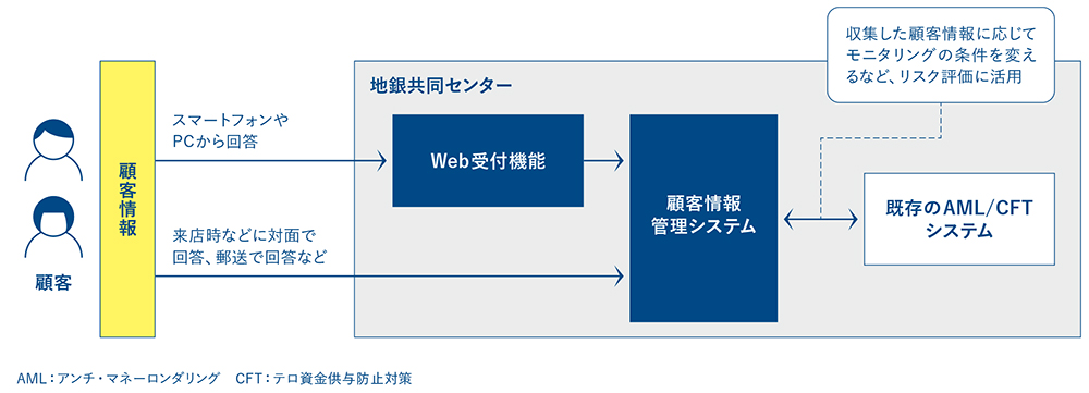 頭のいい銀行活用術 Amazon.co.jp: 一週間でマスター FX入門 なぜ鹿子木式は 銀行