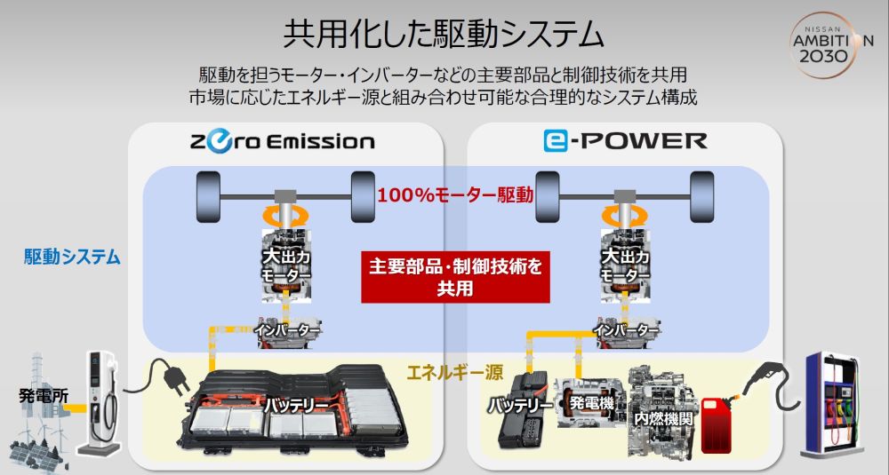 ダイハツのレアアースレスモーターと海洋資源について ワーグナー EV436 エバポレーター