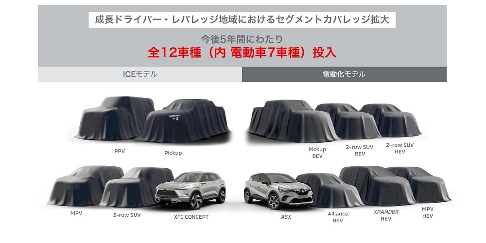 電動車両の投入車種（成長ドライバー地域とレバレッジ地域）