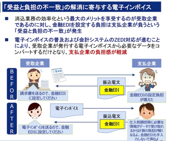 全国銀行協会が考えるZEDIがデジタルインボイスに対応するメリット