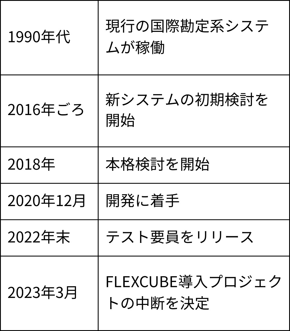 Amazon.co.jp: 信頼性工学のはなし: 信頼度99.9999…%をめざして