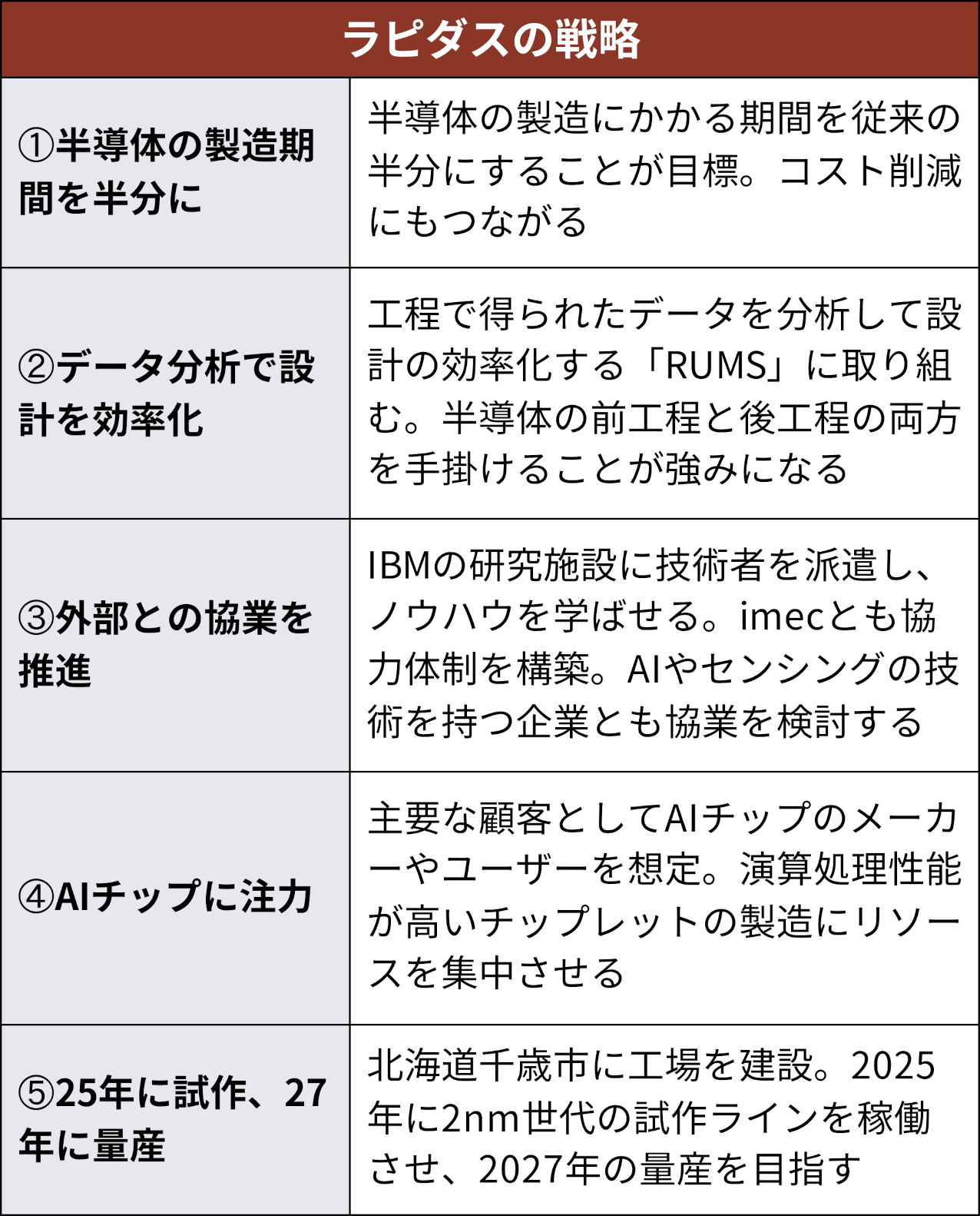 ラピダス世界デビューで小池社長が技術戦略披露、要点は5つ | 日経