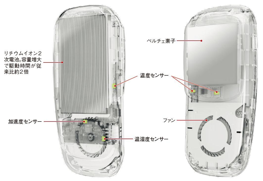 ソニー“首掛けエアコン”で常識破り、異例のデバイス追加で念願機能