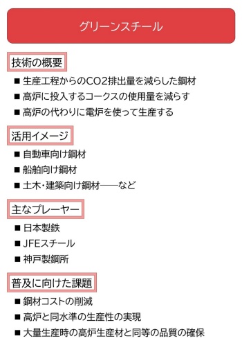 グリーン鋼材の概要 グリーン鋼材の概要