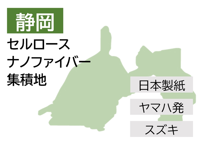 セルロースナノファイバーを地場の起爆剤に、ヤマハ発や日本製紙らが名乗り