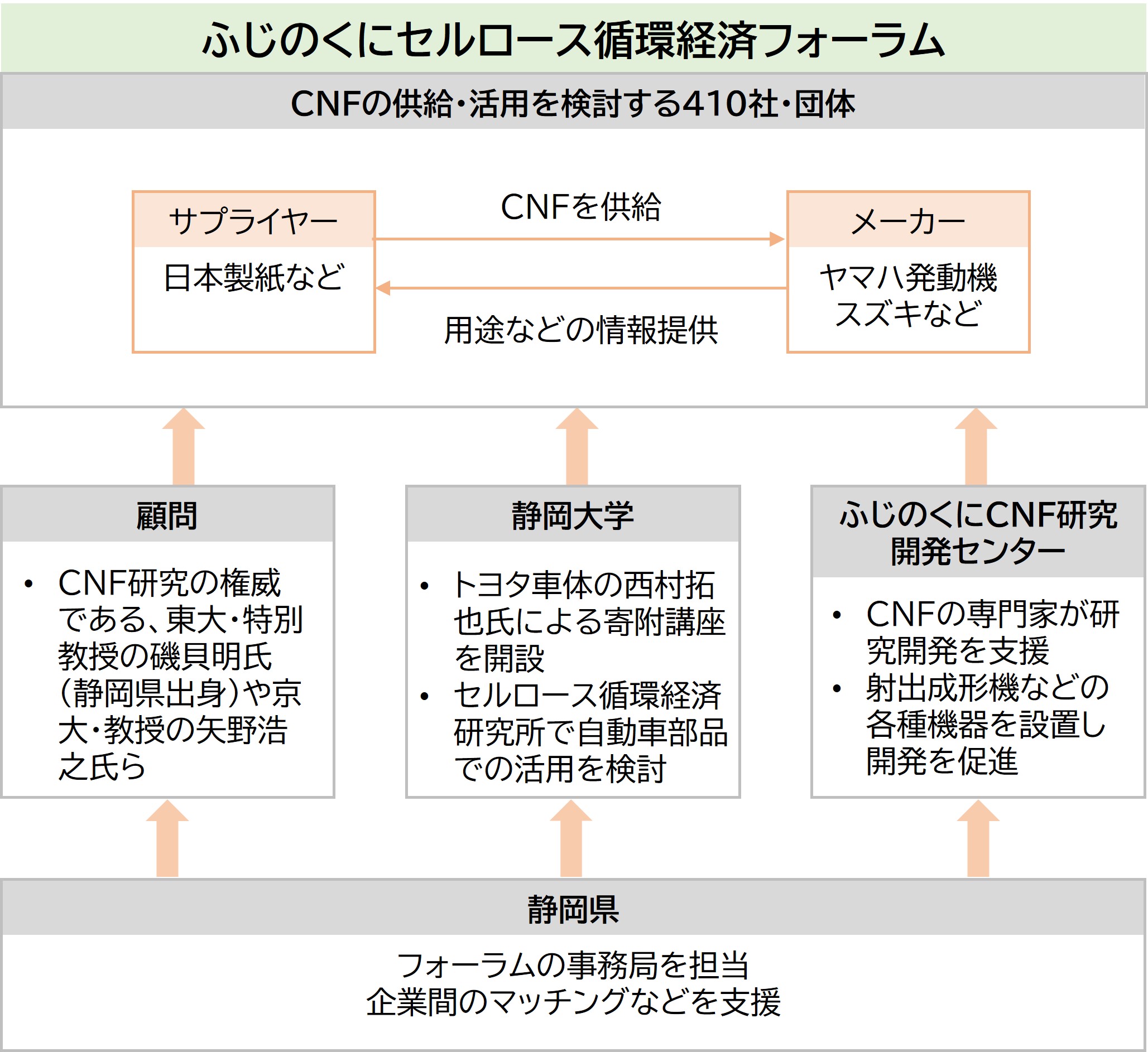 セルロースナノファイバーを地場の起爆剤に、ヤマハ発や日本製紙らが名乗り | 日経クロステック（xTECH）