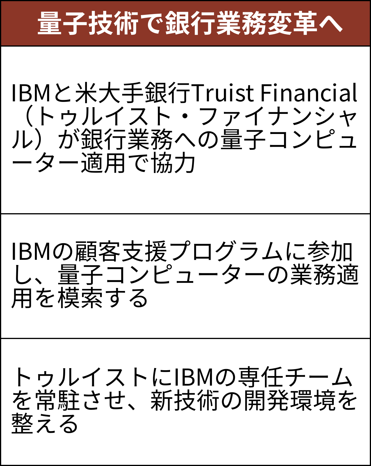 IBMが米大手銀行と量子技術で協業、銀行業務の変革狙う | 日経クロス