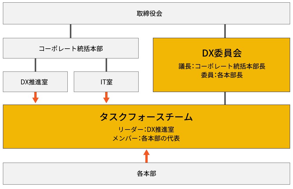 ダイハツがDX体制を刷新、2025年度までにデジタル人材1000人育て事業