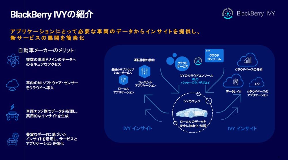 ブラックベリーの車両データ基盤「IVY」、日本で提供を開始 | 日経
