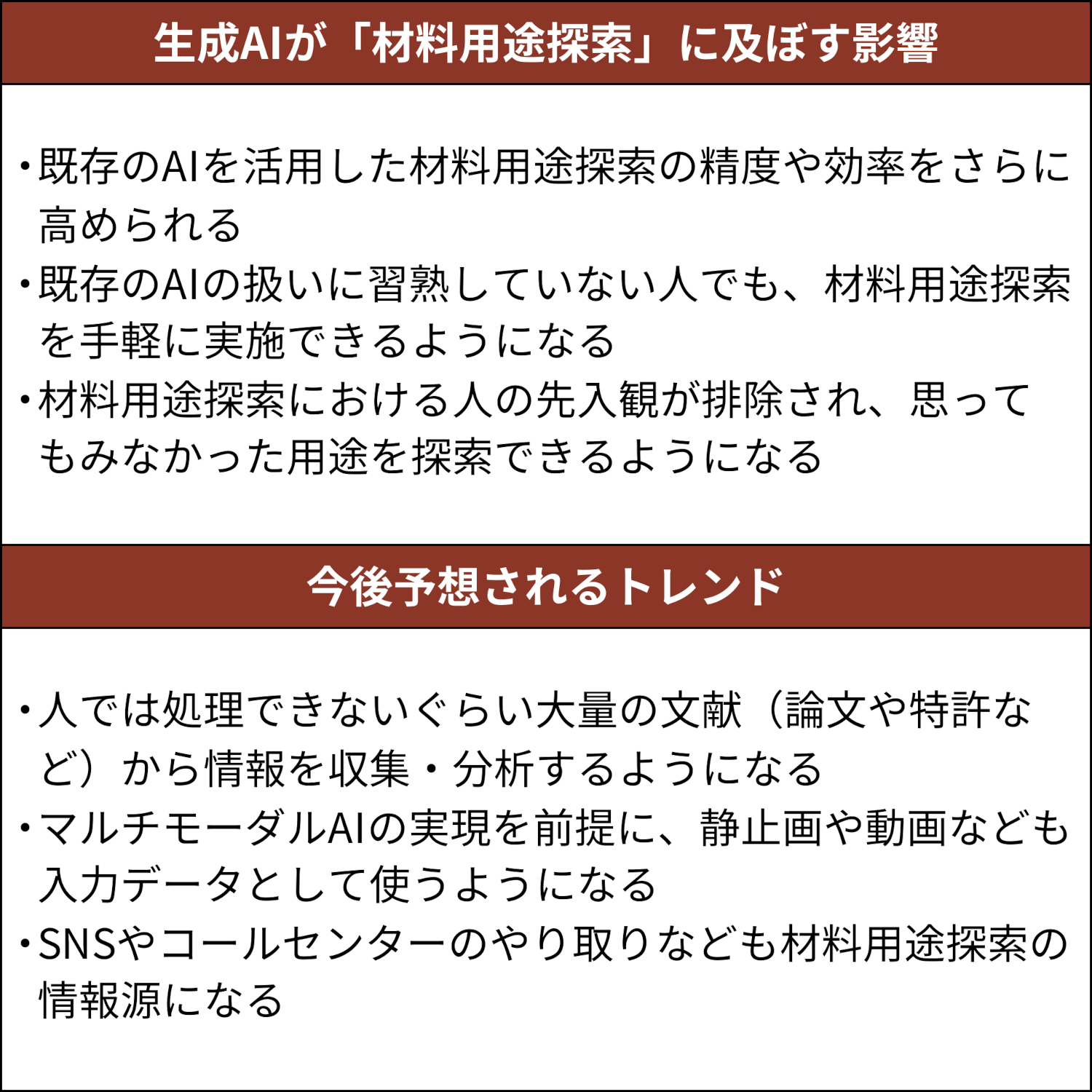 三井化学が材料用途探索に生成AI、有望なアイデアを効率的に生成