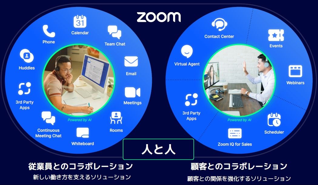 コロナ特需が一巡したZoom、「ビデオ会議の会社」から脱皮できるか