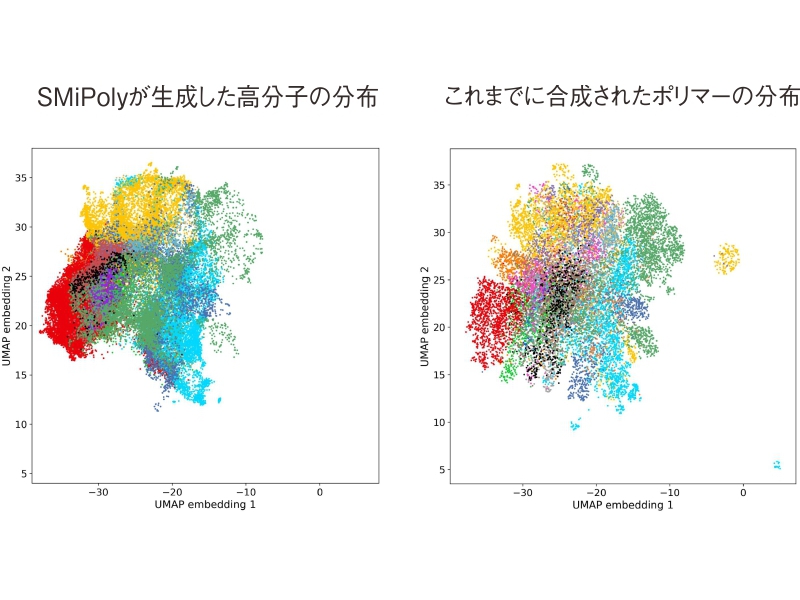 ゲル・イノベーション分子設計による新機 分子設計による新機能創出とその応用 ポリマーフロンティア２１シリーズ／高分子学会(編者) 高分子設計創生学研究室 | 関西大学化学生命工学部
