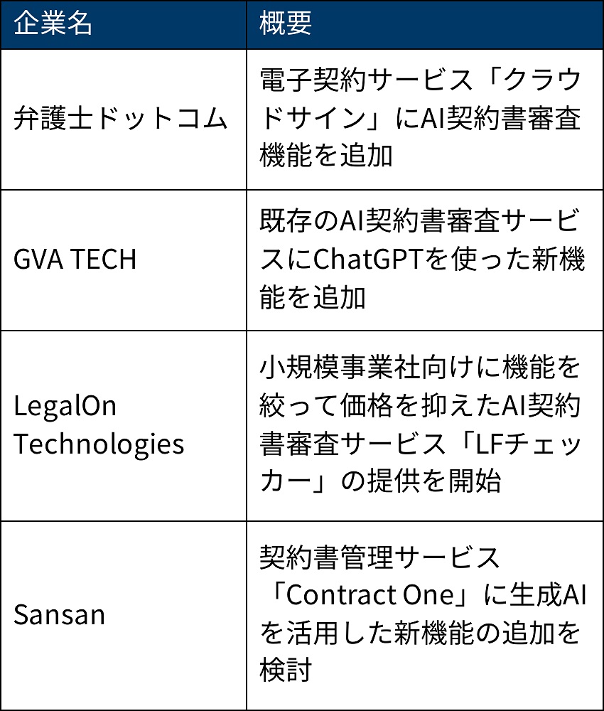 契約書をAIが審査、法務省の「お墨付き」でリーガルテック競争