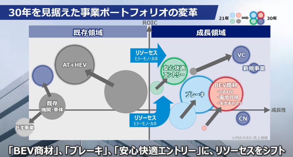 アイシンが成長領域へシフト加速、ギガキャスト適用ではトヨタと検討